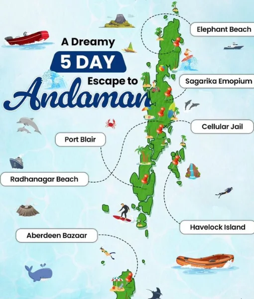 Andaman Package from Bangalore